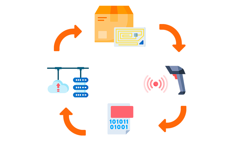 etiquetas-rfid